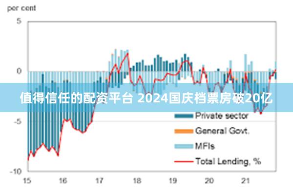 值得信任的配资平台 2024国庆档票房破20亿