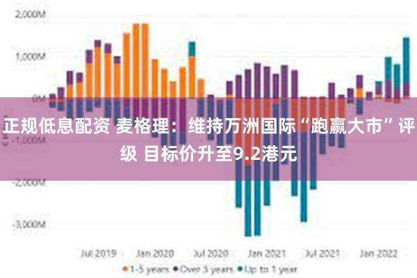 正规低息配资 麦格理：维持万洲国际“跑赢大市”评级 目标价升至9.2港元