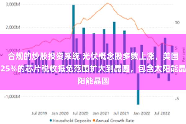 合规的炒股投资系统 光伏概念股多数上涨，美国把25%的芯片税收抵免范围扩大到晶圆，包含太阳能晶圆