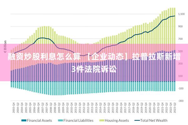 融资炒股利息怎么算 【企业动态】拉普拉斯新增3件法院诉讼