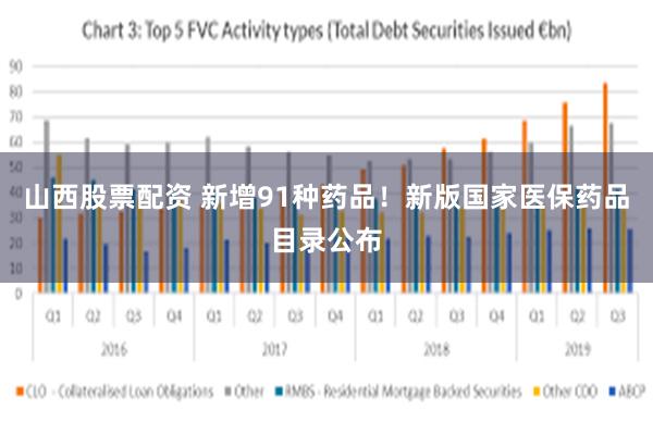山西股票配资 新增91种药品！新版国家医保药品目录公布