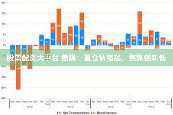 股票配资大平台 焦煤：逼仓情绪起，焦煤创新低