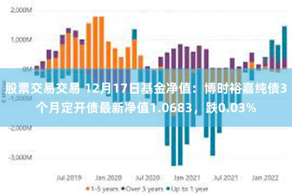 股票交易交易 12月17日基金净值：博时裕嘉纯债3个月定开债最新净值1.0683，跌0.03%