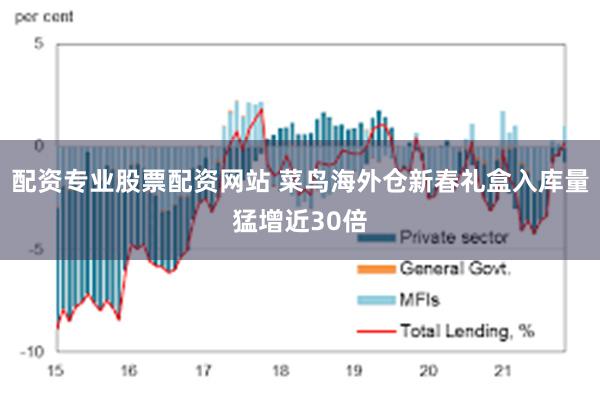 配资专业股票配资网站 菜鸟海外仓新春礼盒入库量猛增近30倍