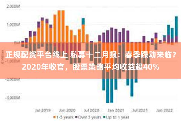 正规配资平台线上 私募十二月报：春季躁动来临？2020年收官，股票策略平均收益超40%