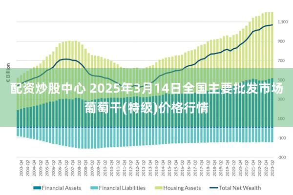 配资炒股中心 2025年3月14日全国主要批发市场葡萄干(特级)价格行情